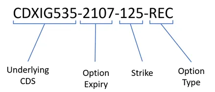 Option ticker on a 5Y CDX Investment Grade, Series 35