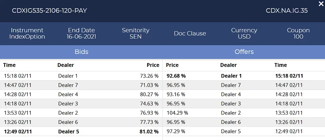 OTCStreaming real time volatility order book