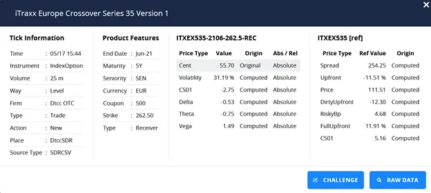 Stream page modal for an option tick